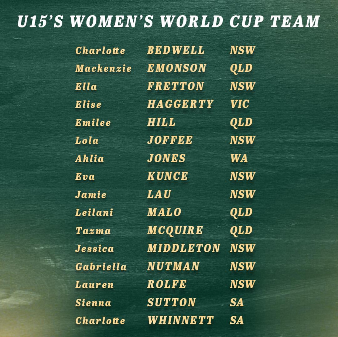 teamlist